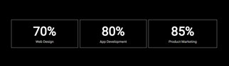 Stats 12 — Quix block for Joomla