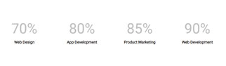Stats 5 — Quix block for Joomla