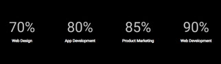 Stats 6 — Quix block for Joomla